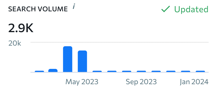 Important eCommerce Shopping Days for 2025