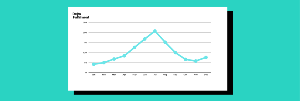 How to Calculate Seasonal Index How to Calculate Seasonal Index